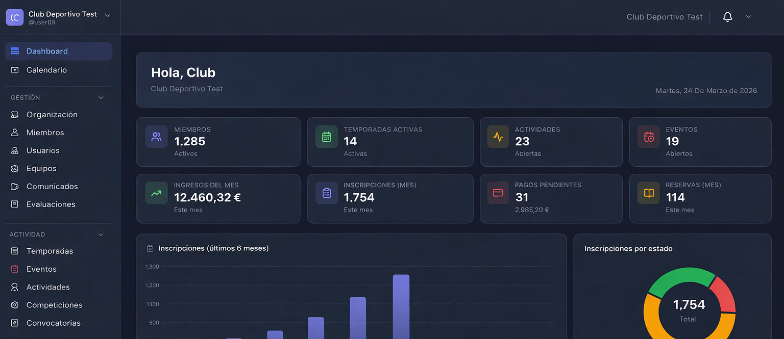 ArenyHub Dashboard - Panel de gestión deportiva con KPIs, gráficos de ingresos e inscripciones